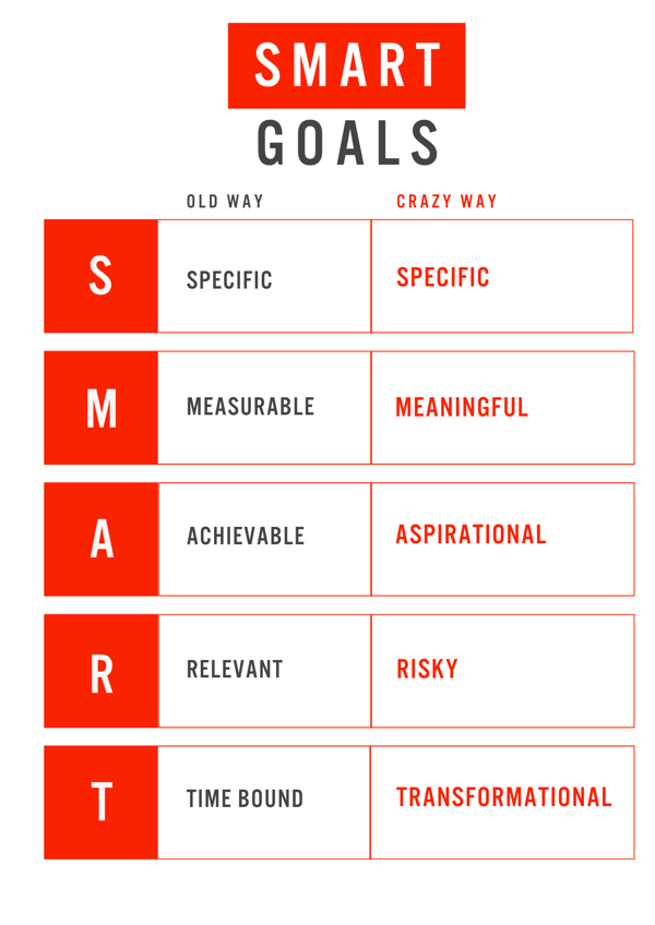 A fresh take on SMART goals: crazy SMART goals!