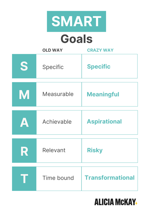 Cream Coach Smart Goals Planner Workbook Worksheet