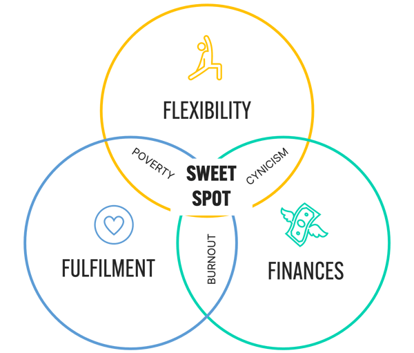 Sweet Spot-1