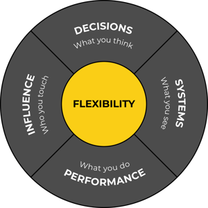 namba model - flex
