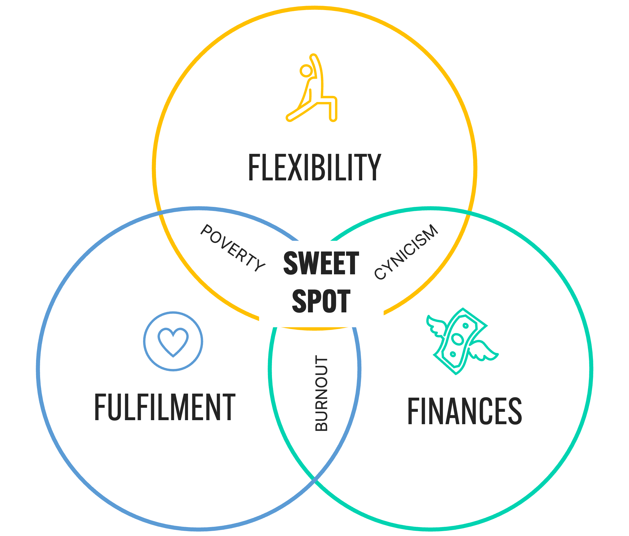 Sweet Spot-1
